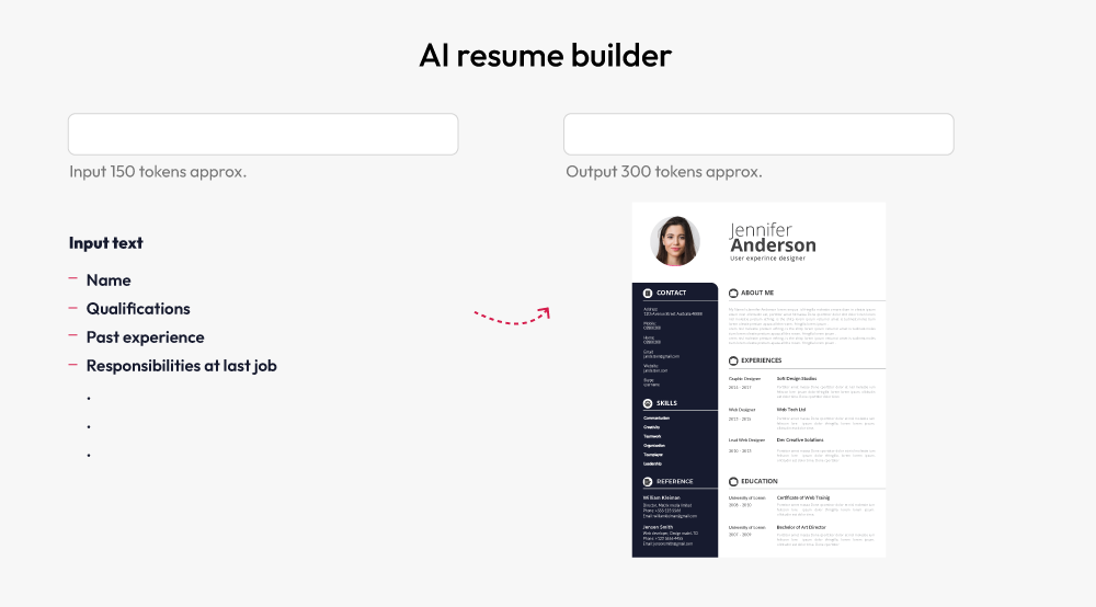 GenAI use case resume builder