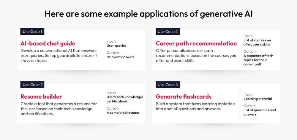 Generative AI investments