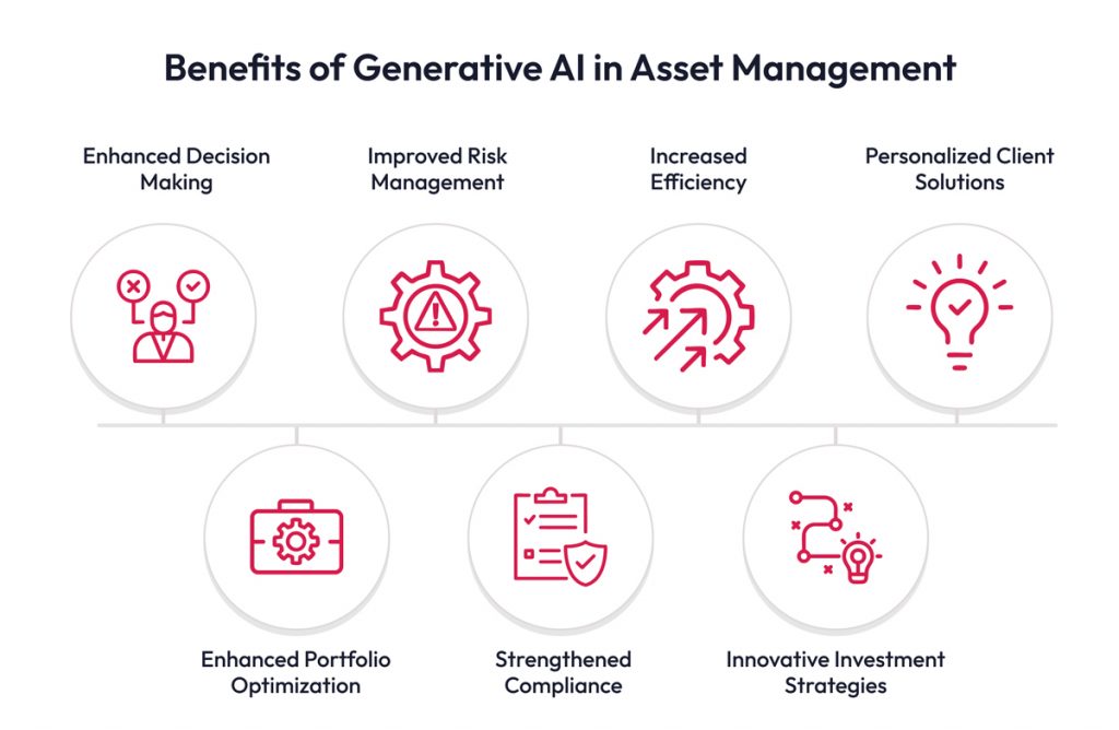 Benefits of GenAI in asset management