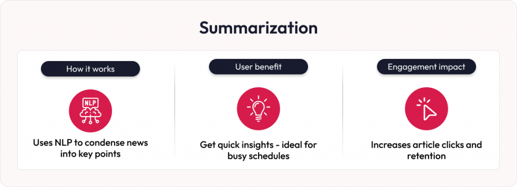 AI in news platforms summarization