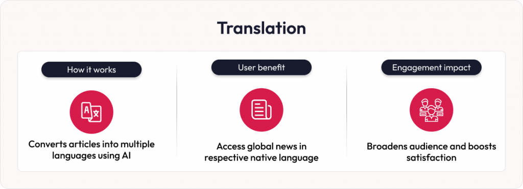 AI in news platforms translation