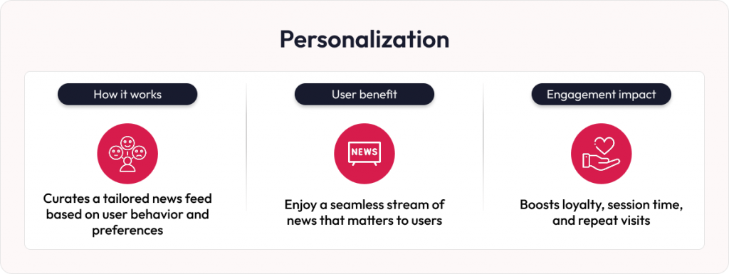AI in news platforms personalization