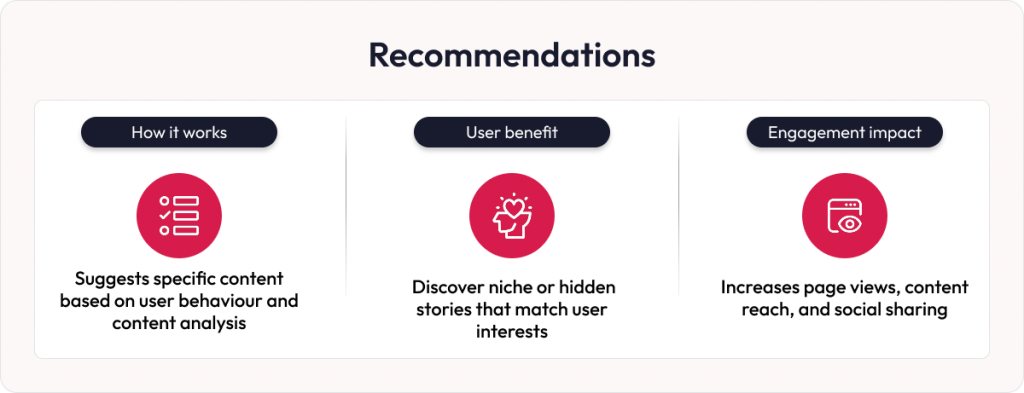 AI in news platforms recommendations