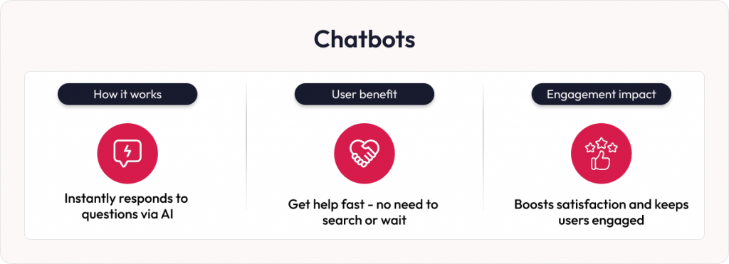 AI in news platforms chatbots
