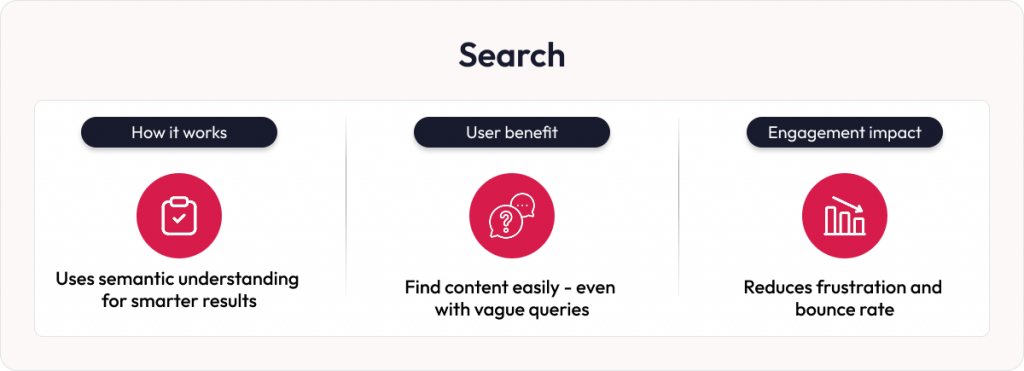 AI in news platforms search