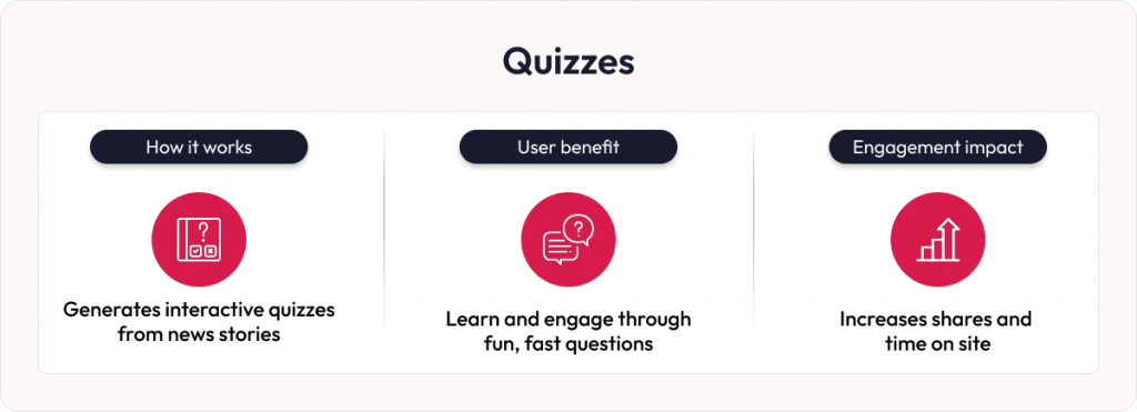 AI in news platforms quizzes