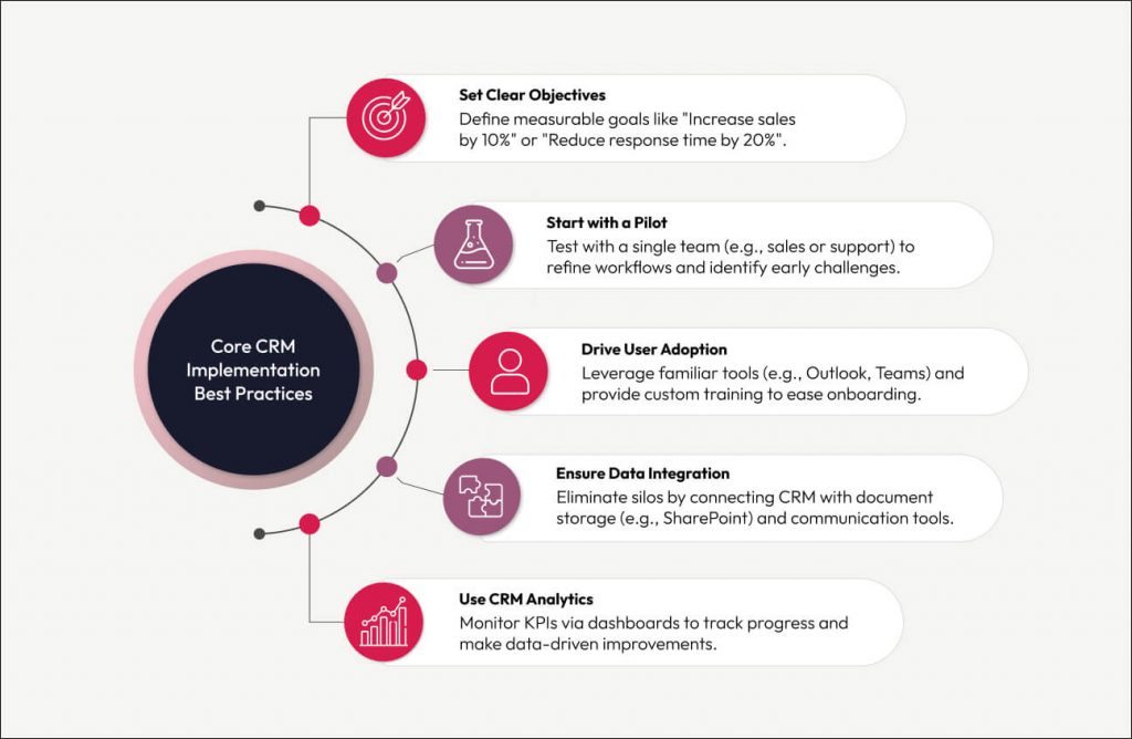 Navigating CRM implementation