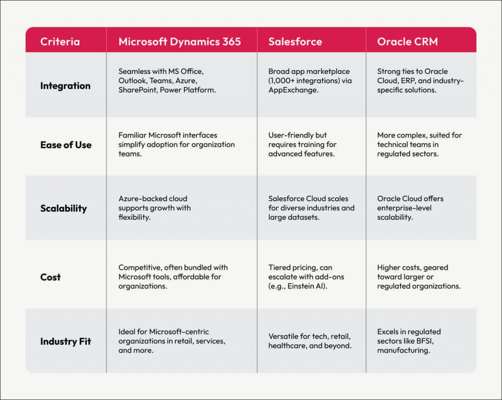Navigating CRM implementation