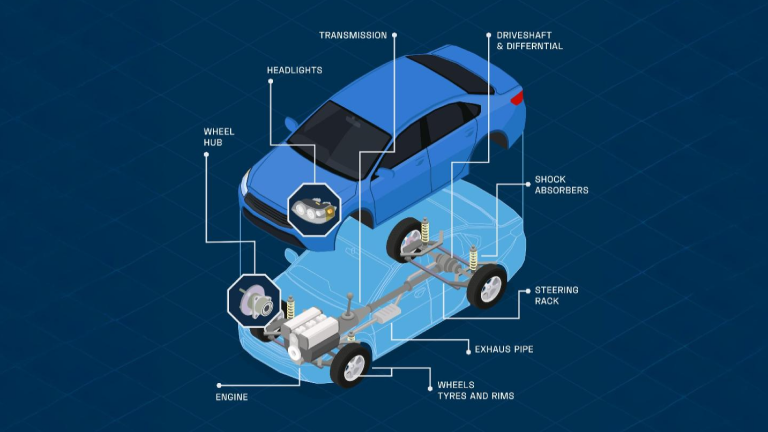 Optimizing automotive powertrain systems with model-based design