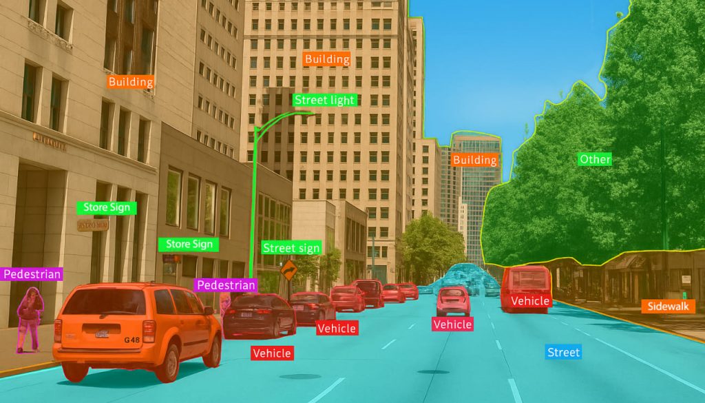 Data Annotation using Semantic Segmentation