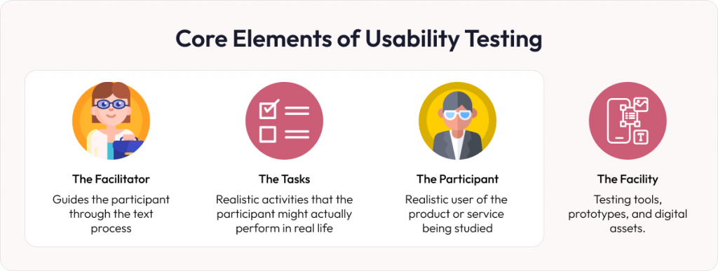 Core elements of usability testing