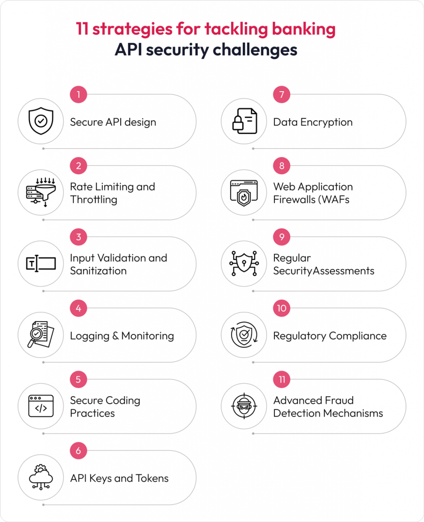 11 strategies for tackling banking API security challenges 