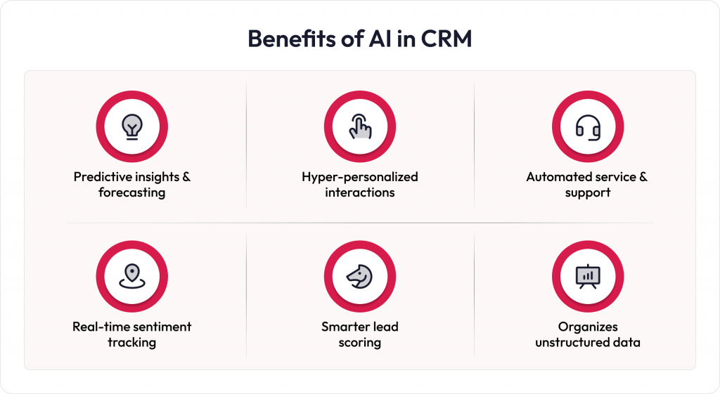 AI in CRM