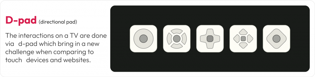 D-pad navigation design for CTV