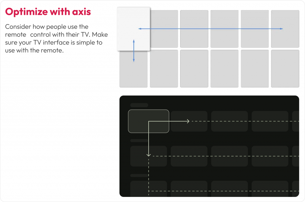 Optimize with Axis for Connected TV