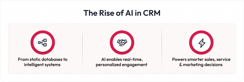 AI in CRM