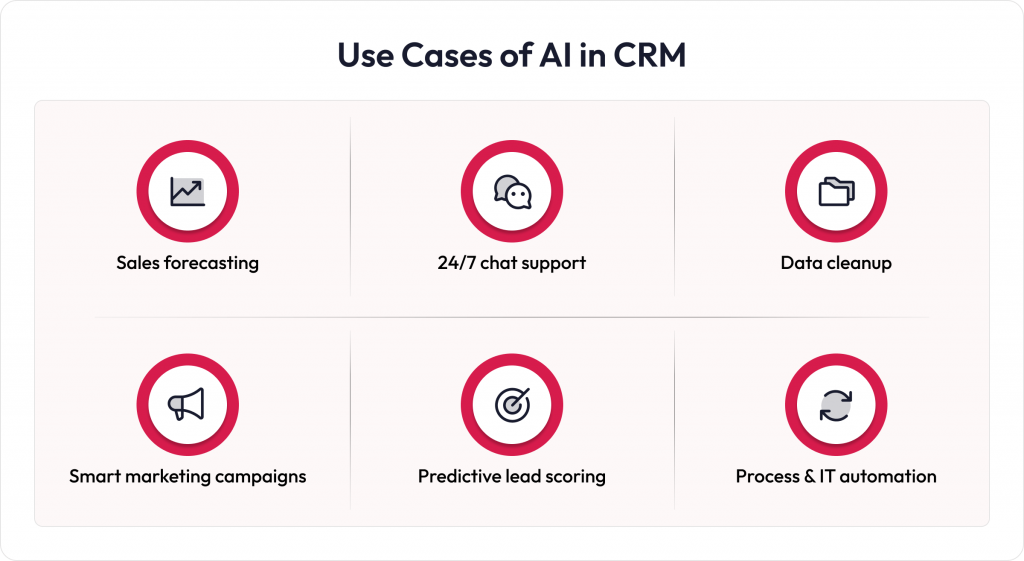 AI in CRM