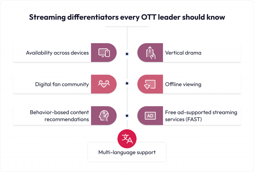 Essential Streaming Features