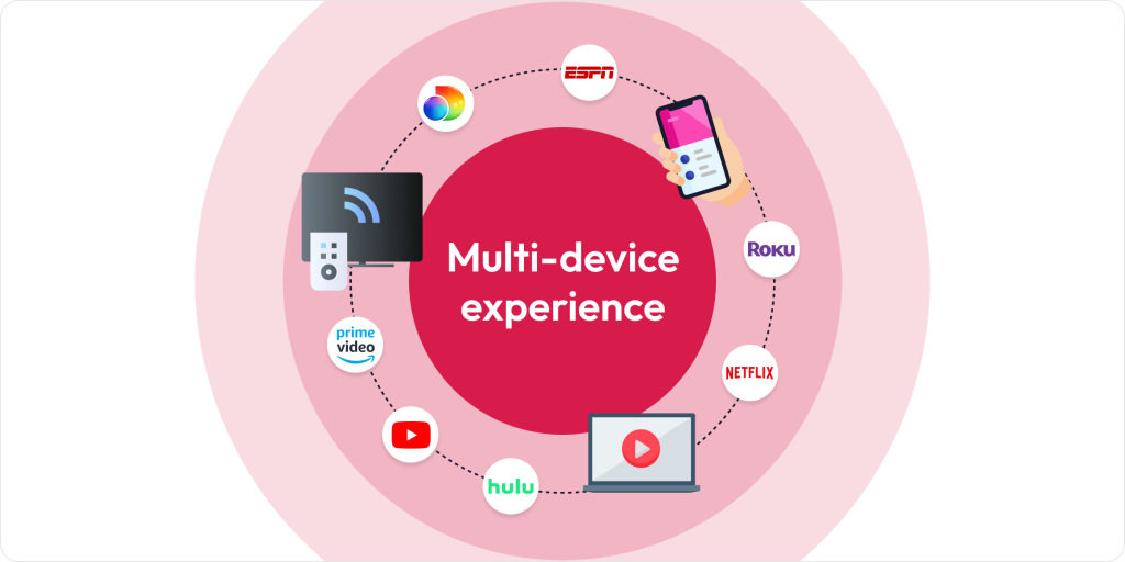 Availability across devices